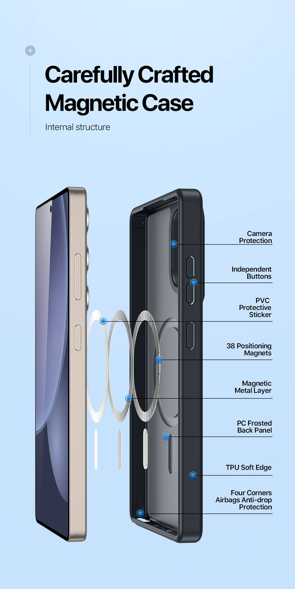 Ốp Lưng Dux Ducis Samsung Galaxy S25 Ultra YIND Series Chống Bám Vân Tay, Sạc Magsafe